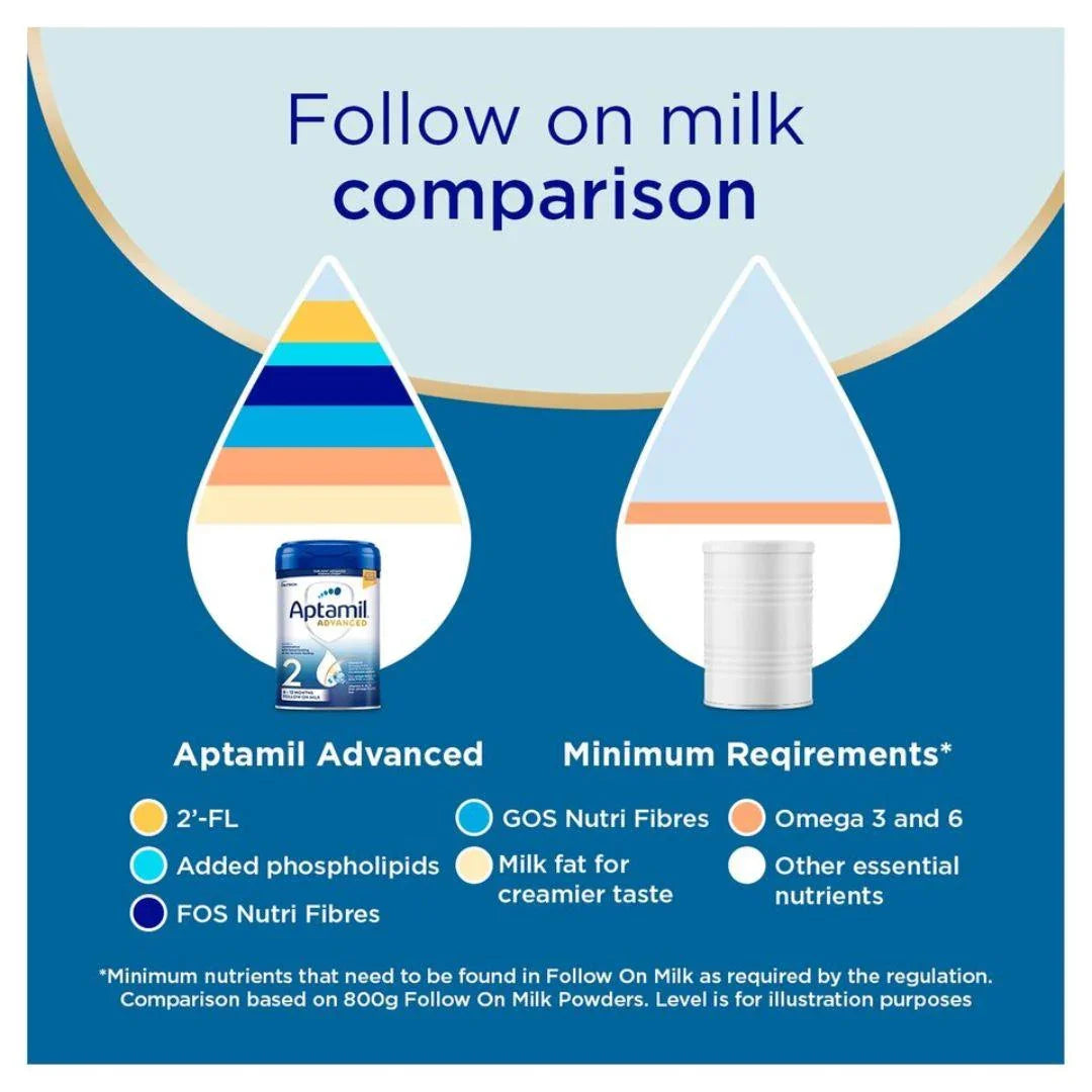 Aptamil Advanced 2 Follow On Baby Milk Powder Formula, 6-12 Months, 800g - Shop London