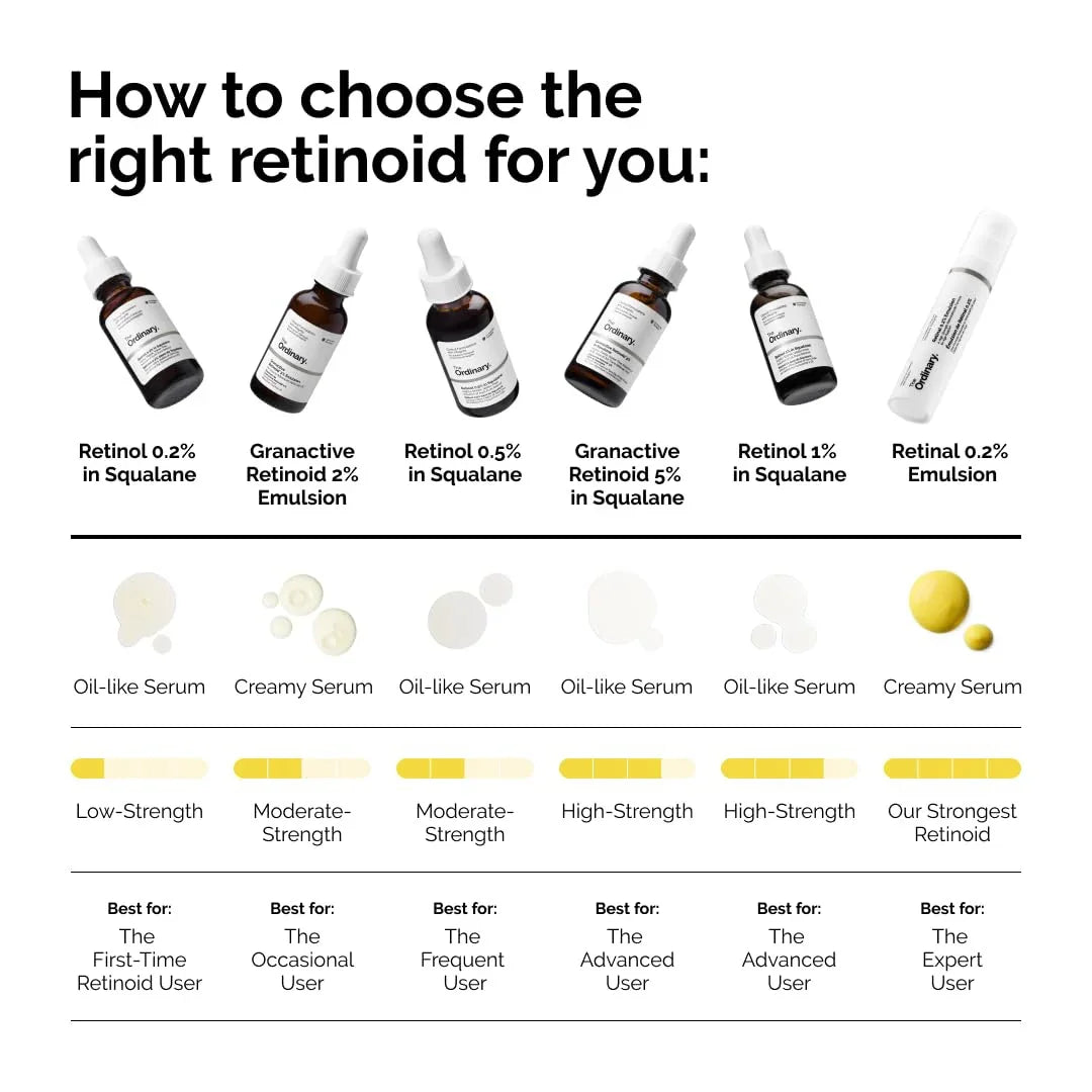 The Ordinary Retinol 0.2% in Squalane – 30ml