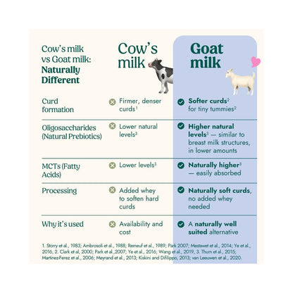 Nannycare Stage 3 Goat Milk Formula for Toddlers (1–3 Years) | Whole Goat Milk 800g