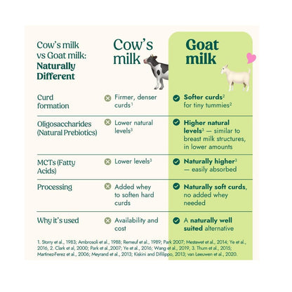 Nannycare Goat Based Follow On Milk – Stage 2 (6–12 Months) | Baby Powder Made from Whole Goats Milk | Nutritionally Complete Formula for Combination or Bottle Feeding - 800g